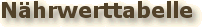 N&auml;hrwerttabelle